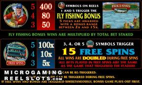 Alaskan Fishing online pokie